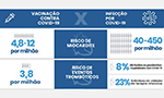 Quadro apresentando o risco de miocardite e de eventos trombóticos entre vacinados contra COVID-19 e infectados por COVID-19.