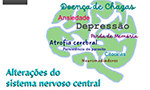 Imagem vetorial: um cérebro verde e várias palavras na frente. As palavras são Doença de Chagas, Ansiedade, Depressão, Perda de Memória, Atrofia Cerebral, Persistência do parasita, Citocinas e Neuromediadores. No canto inferior esquerdo, o título "Alterações do sistema nervoso central na doença de Chagas. No canto superior esquerdo, o logo do periódico Memórias do Instituto Oswaldo Cruz.