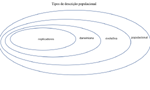 Diagrama do artigo apresentando tipos de descrição populacional em ordem crescente de generalidade.