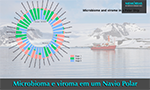 Composição. Foto de um navio no mar, no fundo um relevo congelado com planícies e montanhas. Sobre a foto, um gráfico circular colorido. Na inferior, o texto “Microbioma e viroma em um Navio Polar”. Na parte superior direita, o mesmo texto em inglês e o logo do periódico Memórias do Instituto Oswaldo Cruz.