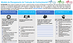Resumo gráfico apresentando o modelo de planejamento de tradução do conhecimento abordado no press release.