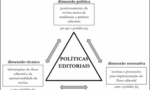 Diagrama do conceito triádico de política editorial, indicando as dimensões normativa, técnica e política